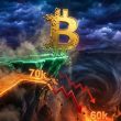 Bitcoin hit $74k — but losing $70k could send it back toward $60k
