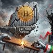 Bitcoin price clings to $70,500 support after US-Iran talks collapse and oil spikes past $103